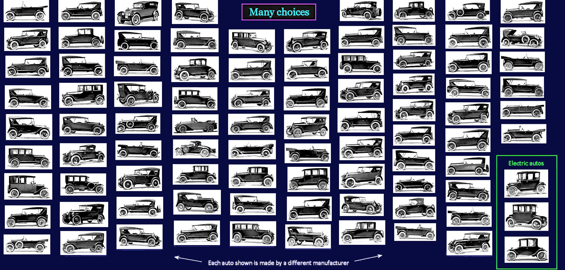 Auto manufacturers, 1930